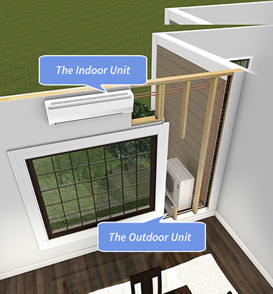 Ductless Split System Diagram